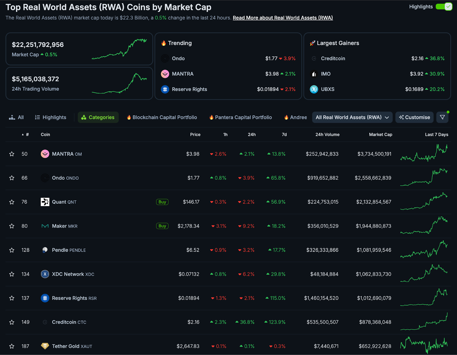 The Plumeberg News - RWAs Target $10T, Renewable Energy Tokenized, and Uranium Trades Go Digital
