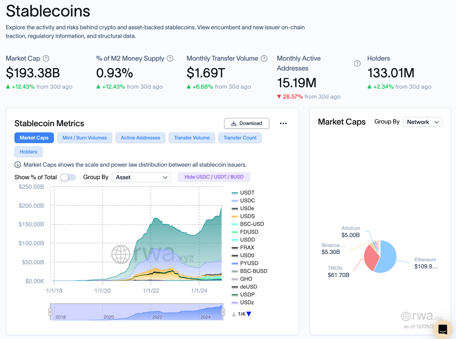 The Plumeberg News - RWAs Target $10T, Renewable Energy Tokenized, and Uranium Trades Go Digital