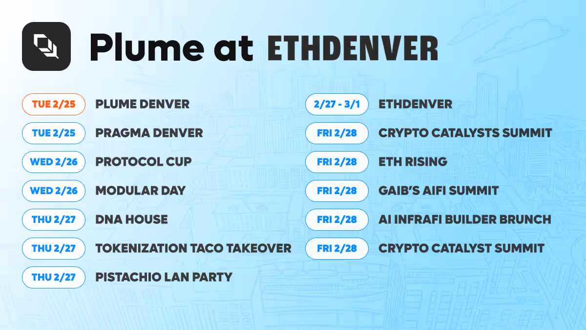 Plume Network at ETHDenver 2025: The RWAfi Movement Gains Momentum