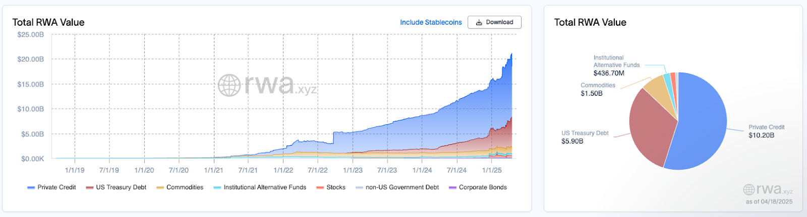 The Plumeberg News – Argentina’s Tokenization Sandbox, BlackRock’s Blockchain Vision, and Institutional RWA Momentum